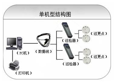 北海巡更系统六号