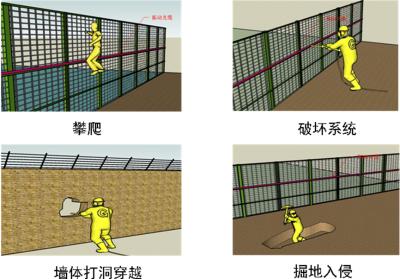 北海周界防范报警系统四号