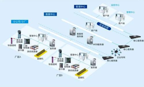 北海食堂收费管理系统七号