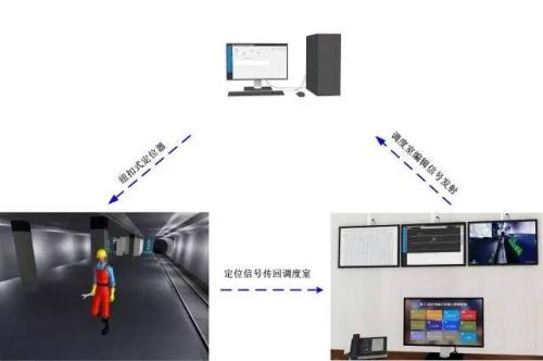 北海人员定位系统三号