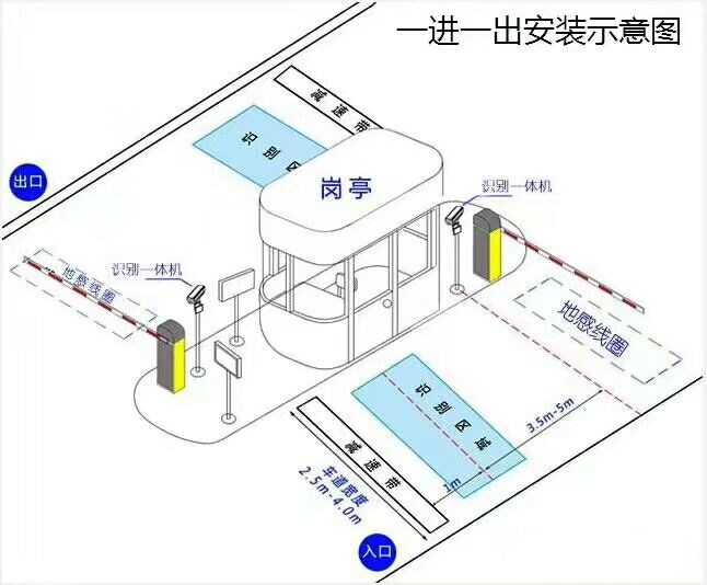 北海标准车牌识别系统安装图