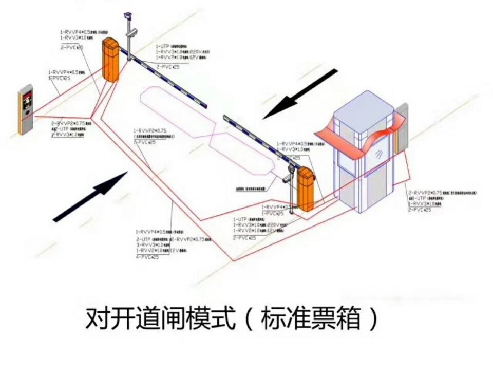 北海对开道闸单通道收费系统