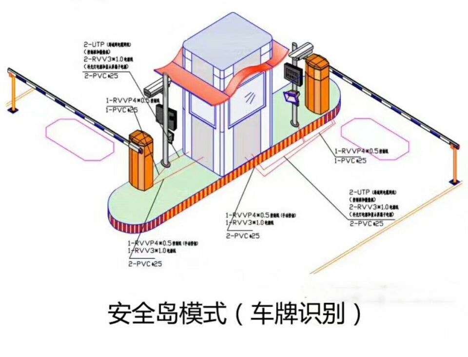 北海双通道带岗亭车牌识别