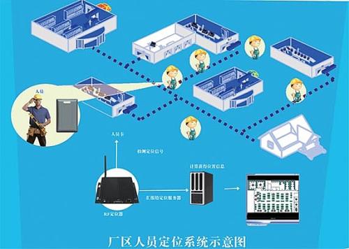 北海人员定位系统四号