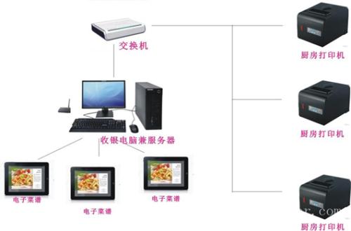 北海收银系统六号