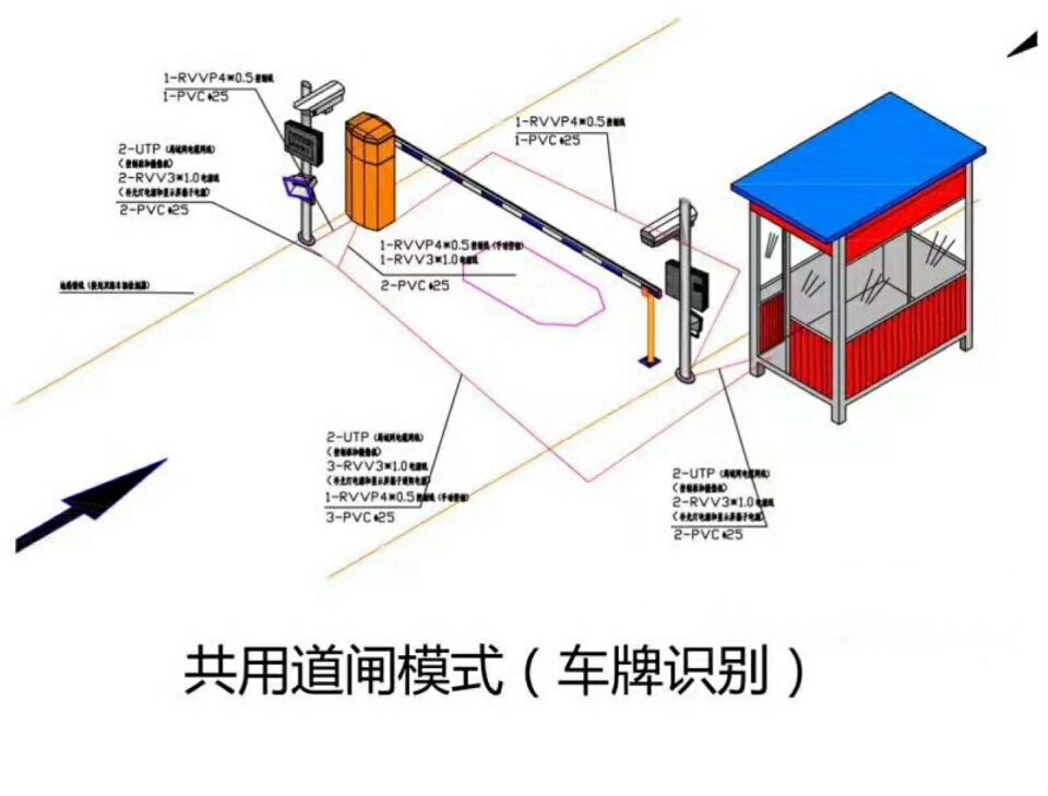 北海单通道车牌识别系统施工