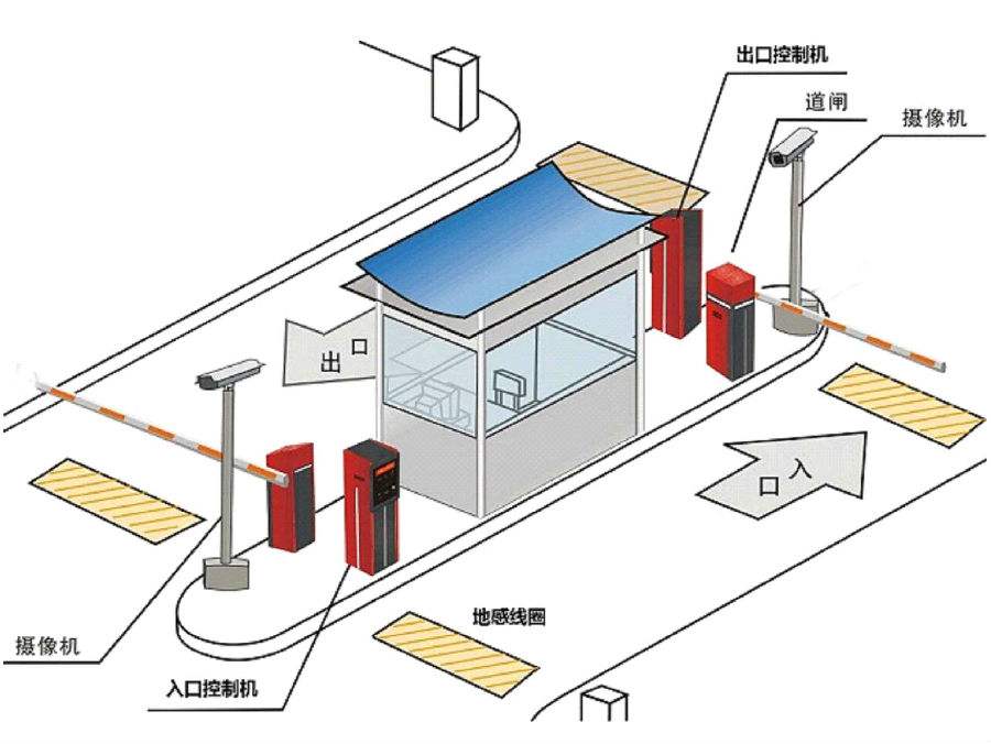 北海标准双通道刷卡停车系统安装示意